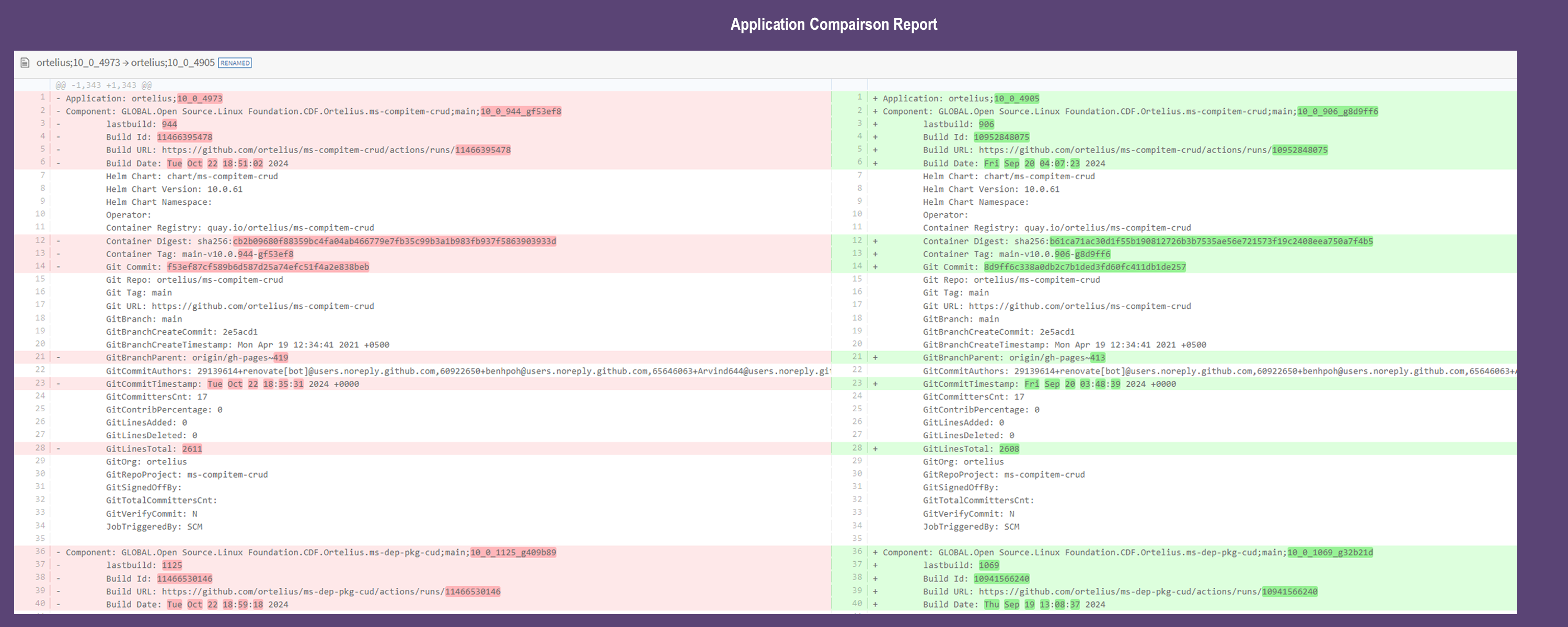 application comparison report