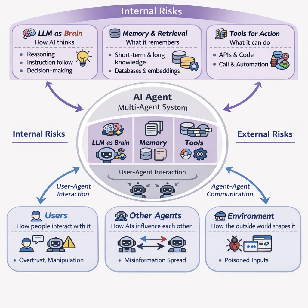 New AI Security Systems