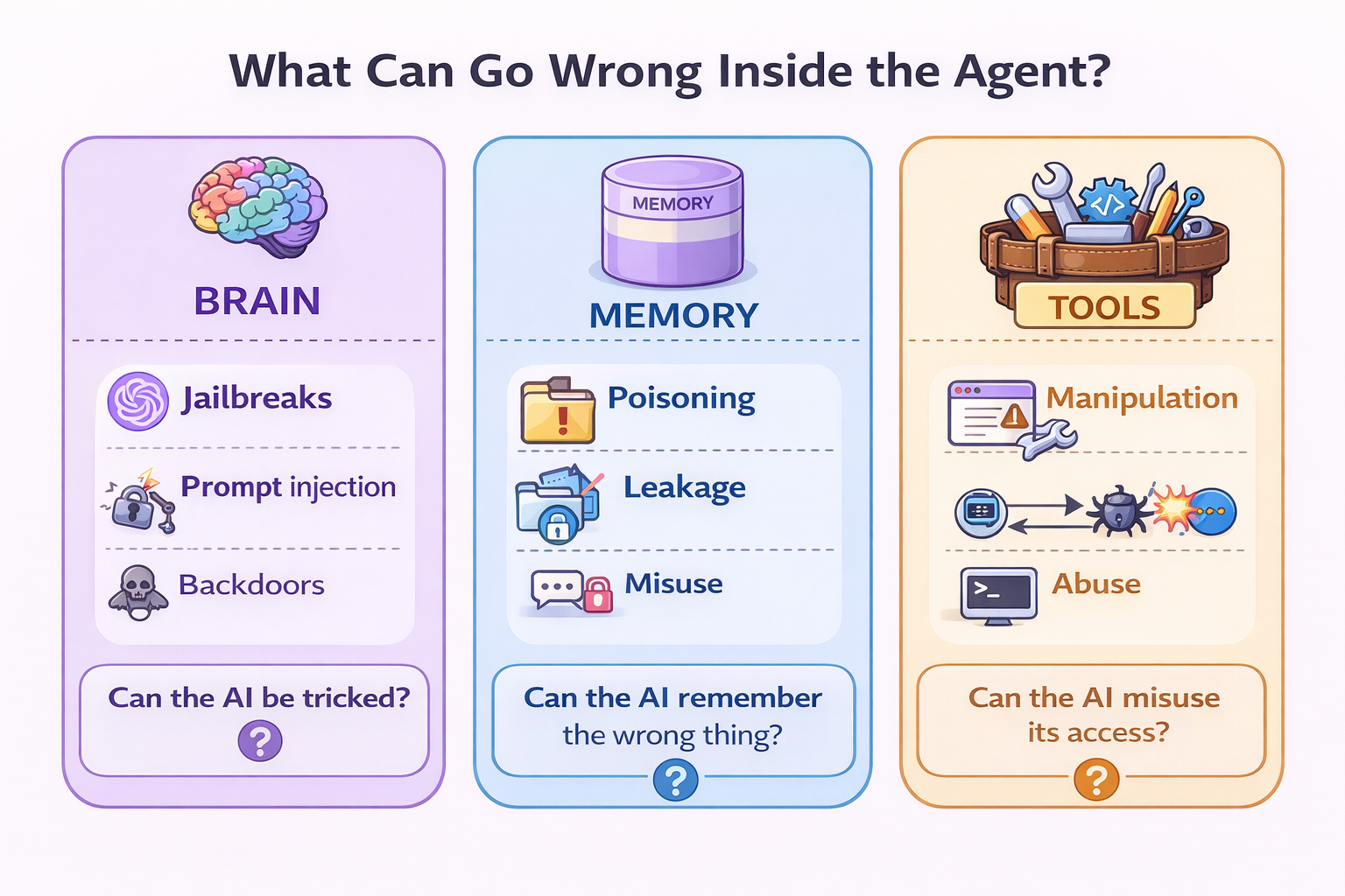 Internal Risks in AI Systems