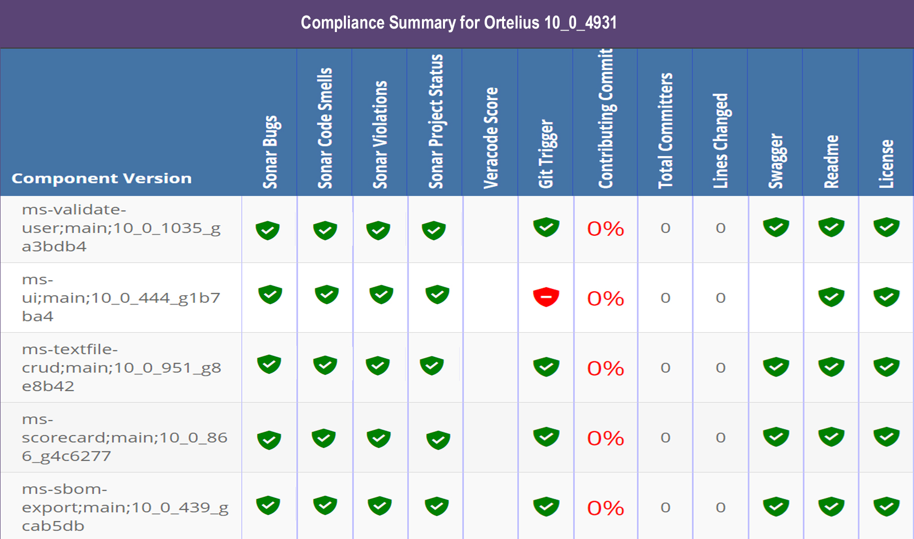 centralized ASPM