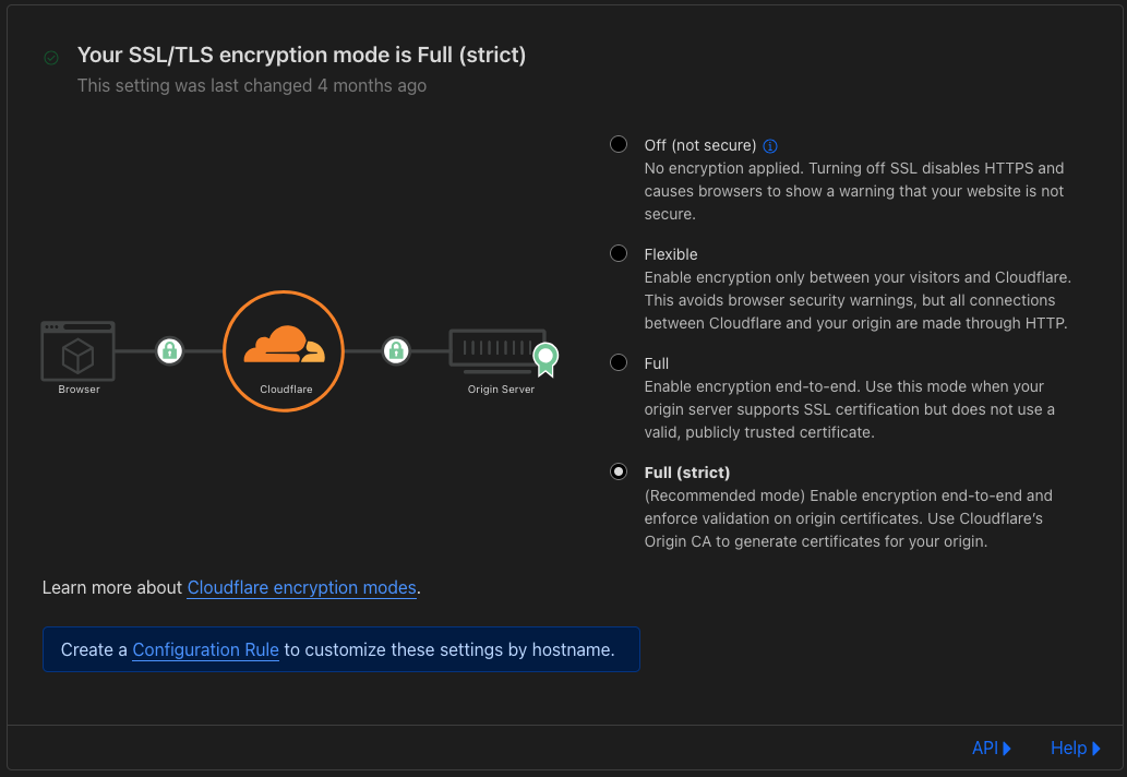 cf ssl tls