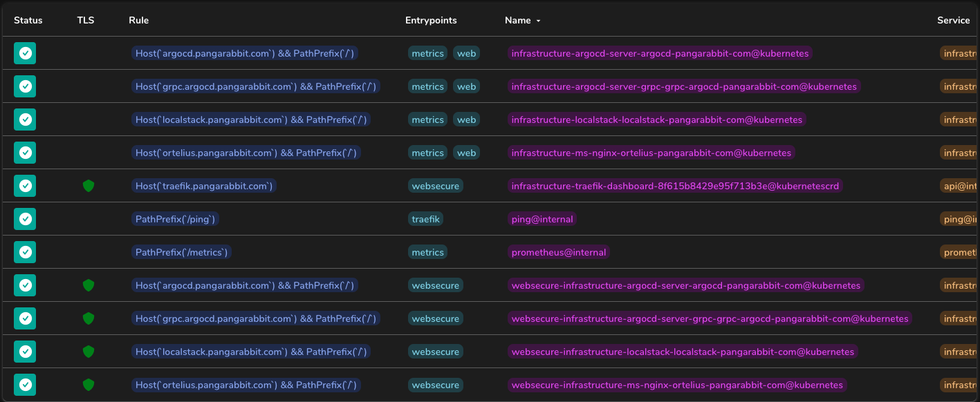 traefik services tls