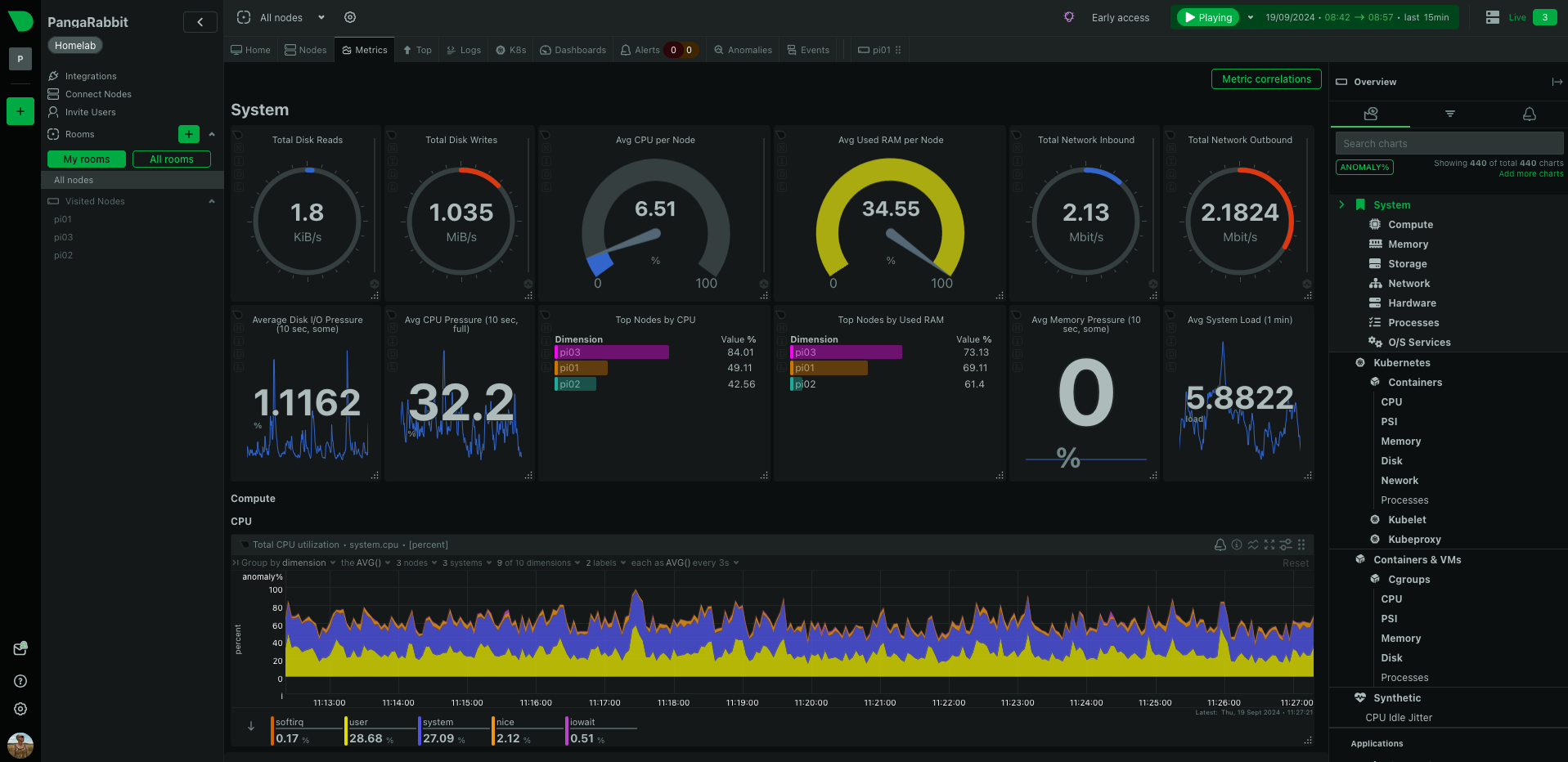 netdata metrics