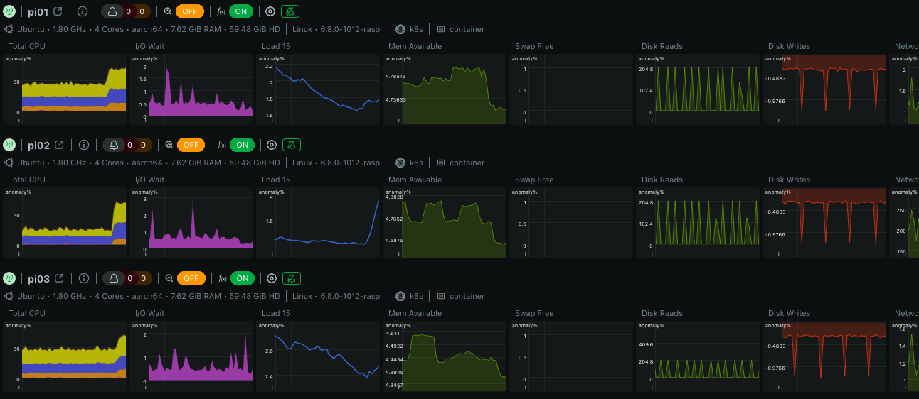 netdata node 123