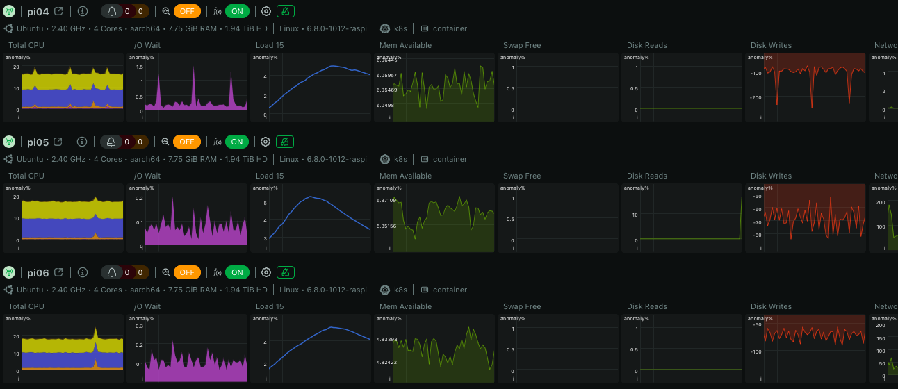 netdata nodes 456